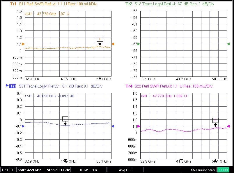 Circular waveguide VNA measurement